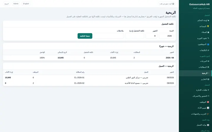 Teamenta: الربحية