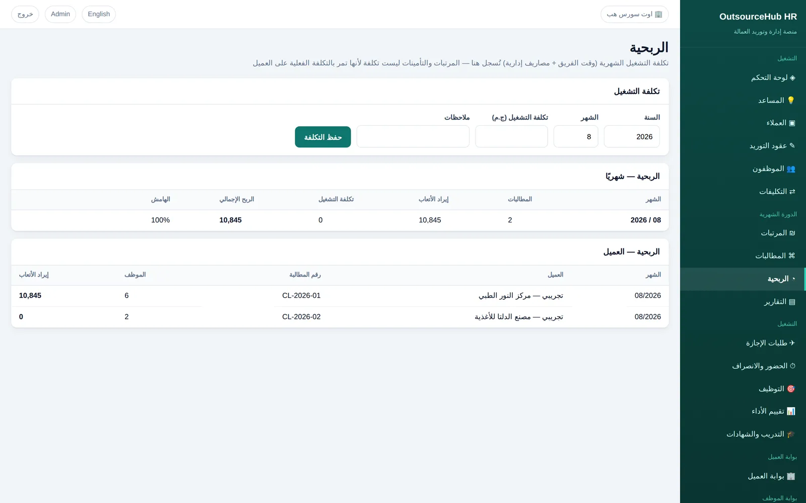 Teamenta: الربحية